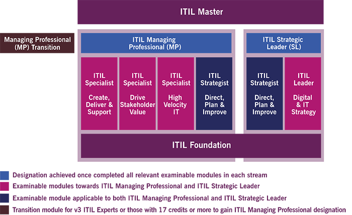 itil-4-certification-scheme itil-4-certification-scheme