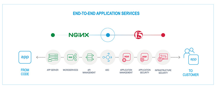 F5-NGINX-2 F5-NGINX-2